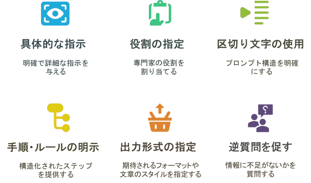 プロンプト作成のコツ6つを示す図