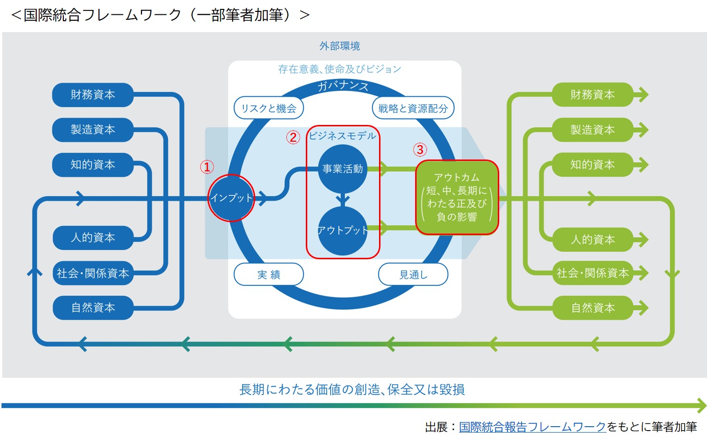 未来を創る「価値創造ストーリー」─経営の軸を共有する重要性─ – 兵庫県中小企業診断士協会青年部会