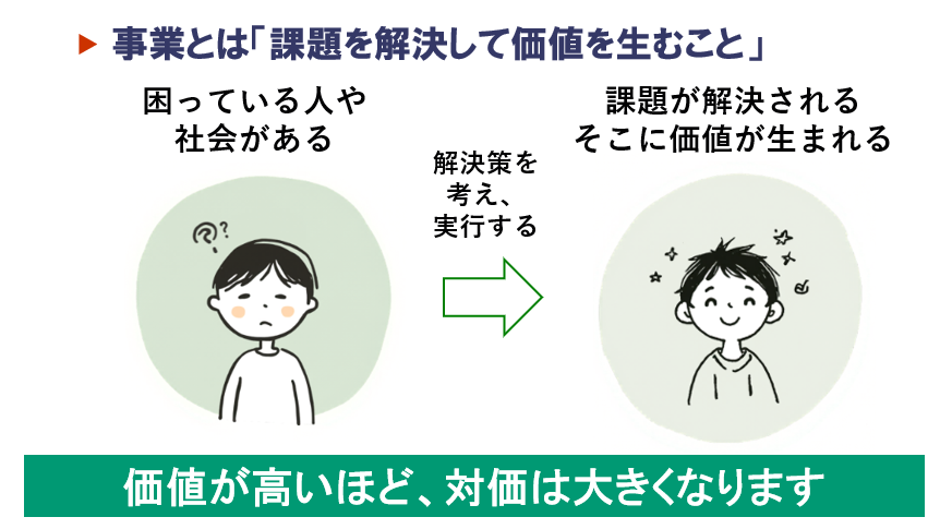 事業とは資料