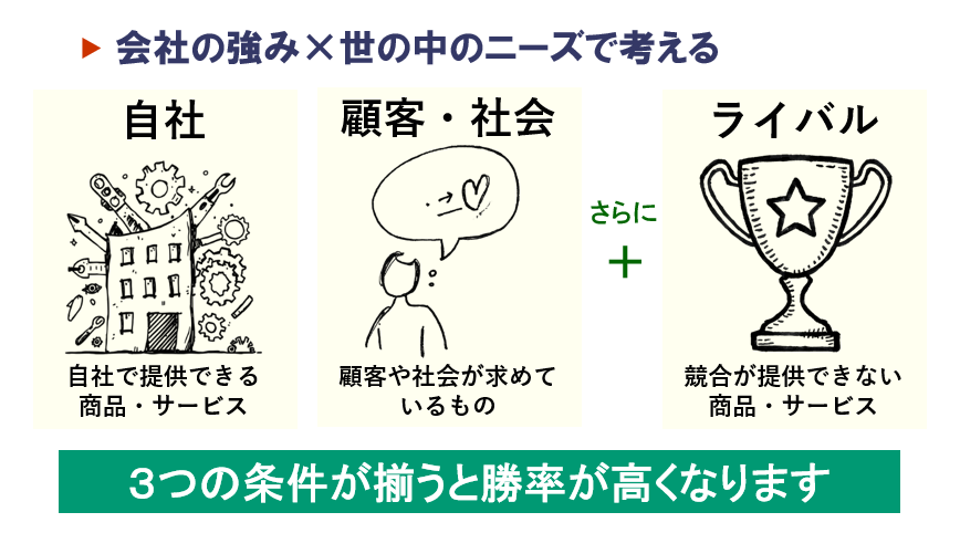 STEP3 アイデアを考える資料