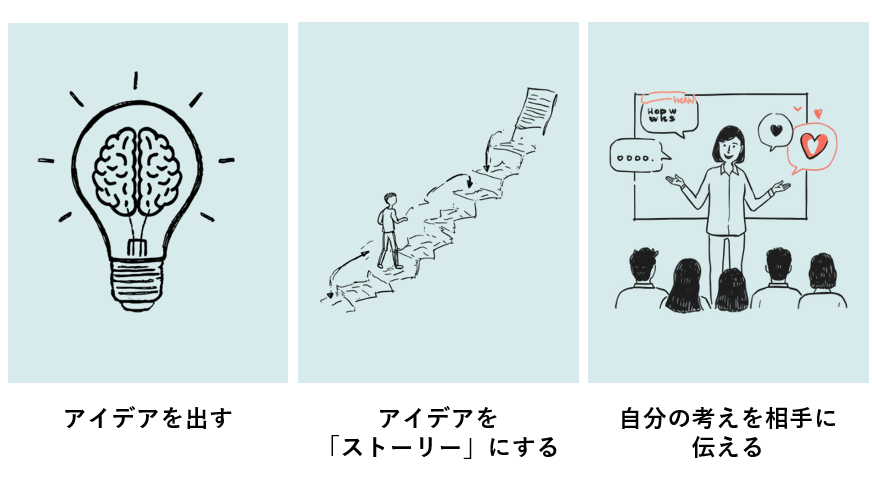 研修の目標資料