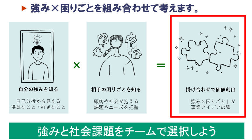取り組む課題を決める資料