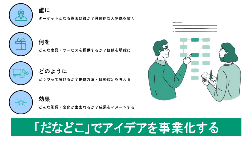 新規事業のアイデア創出のフレームワーク資料