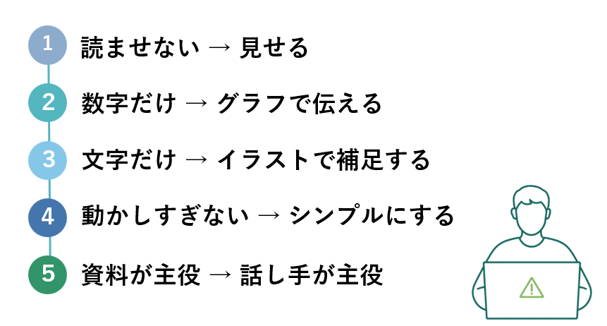 良いプレゼンテーション資料の考え方資料