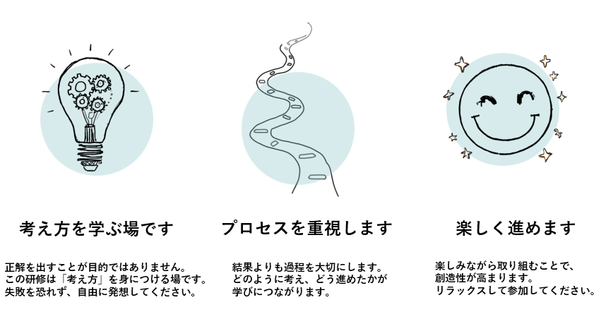 研修の基本方針資料