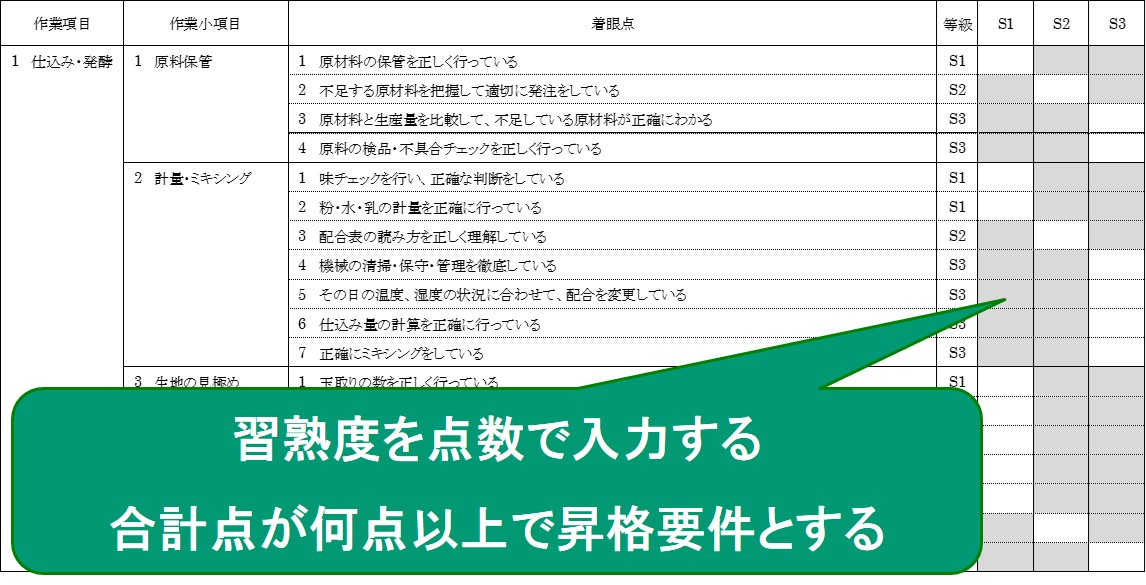 能力判定シートとスキルマップの例