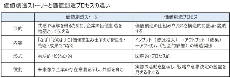 未来を創る「価値創造ストーリー」─経営の軸を共有する重要性─ | 兵庫県中小企業診断士協会青年部会